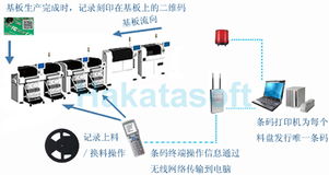 SMT基板追溯系统 计算机技术在精密制造中的关键应用
